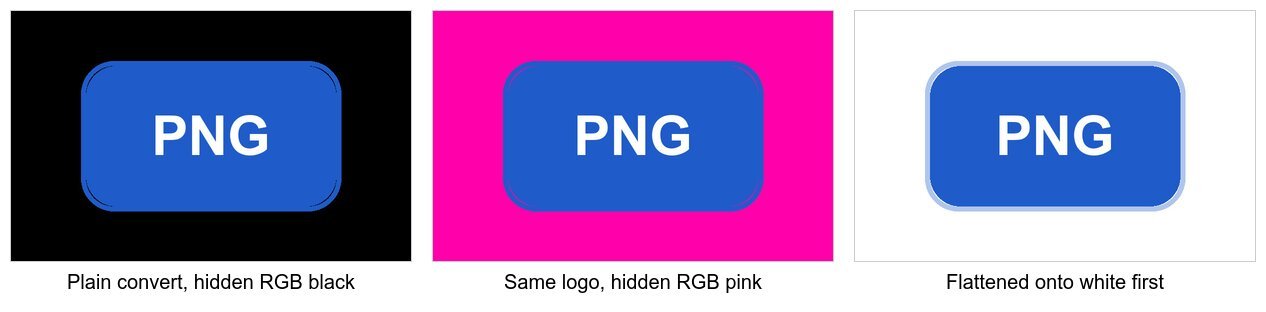 Three JPG versions of the same blue PNG logo side by side: one on a black background, one on a hot pink background, and one on white after flattening.
