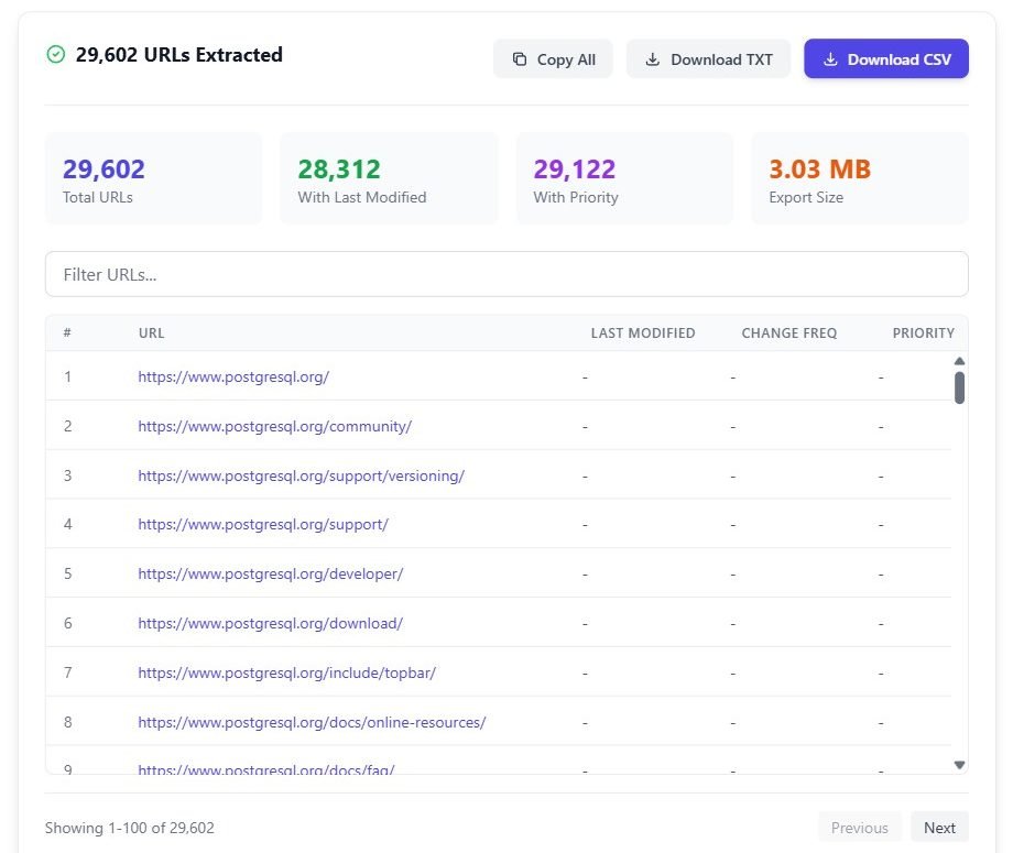 The Sitemap URL Extractor showing 29,602 URLs extracted from postgresql.org's sitemap, with 28,312 carrying a last-modified date and a list starting at the homepage.