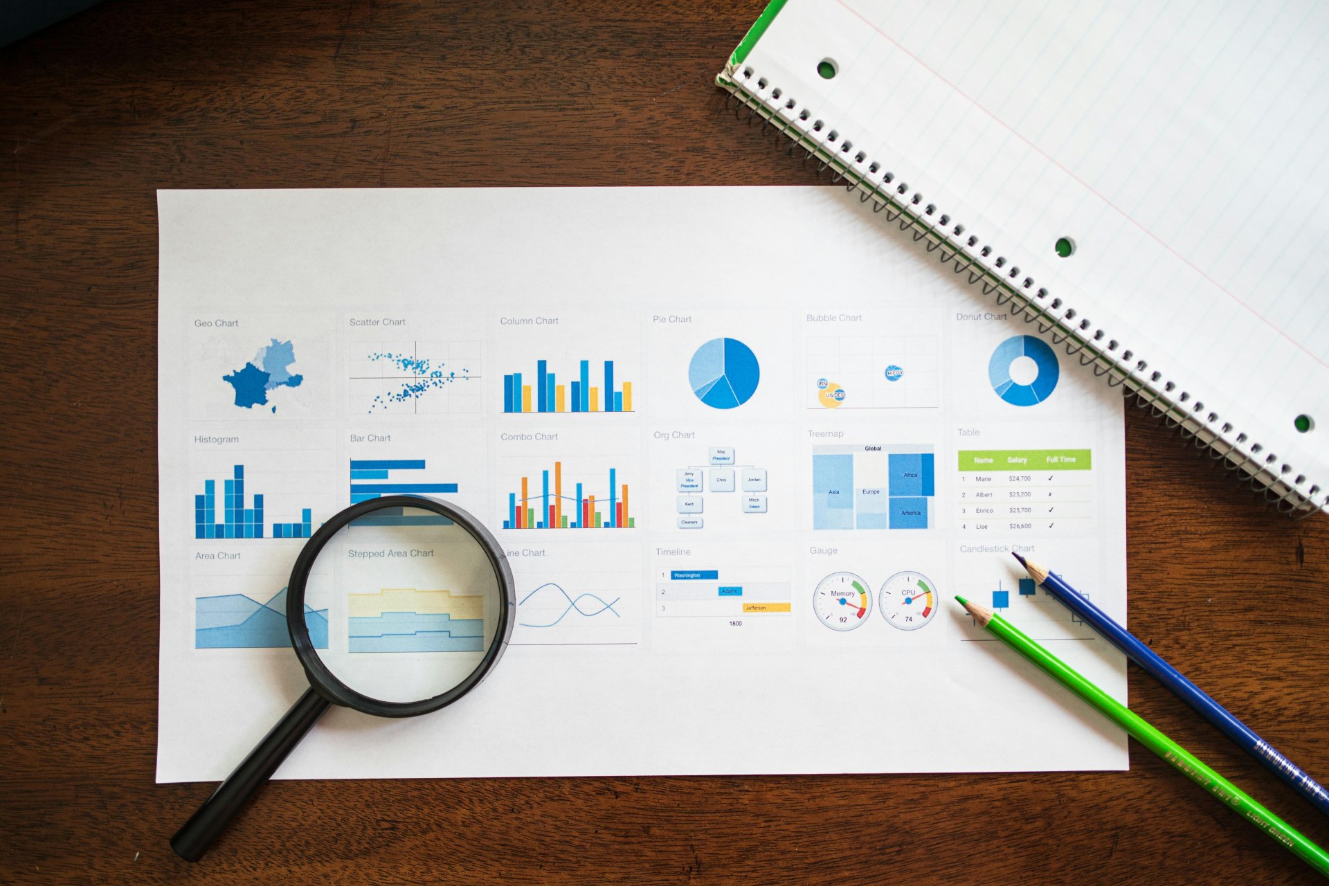 Security comparison analysis